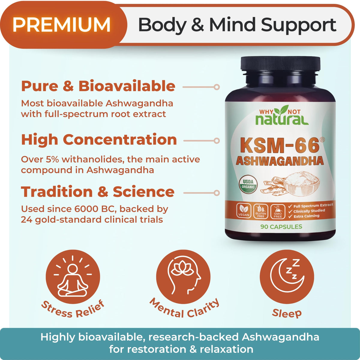 Packaging d'Ashwagandha KSM-66 Why Not Natural avec détails