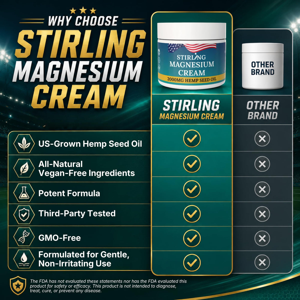 Packaging de la crème de magnésium STIRLING