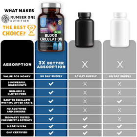 Packaging de Number One Nutrition Complément Circulation Sanguine