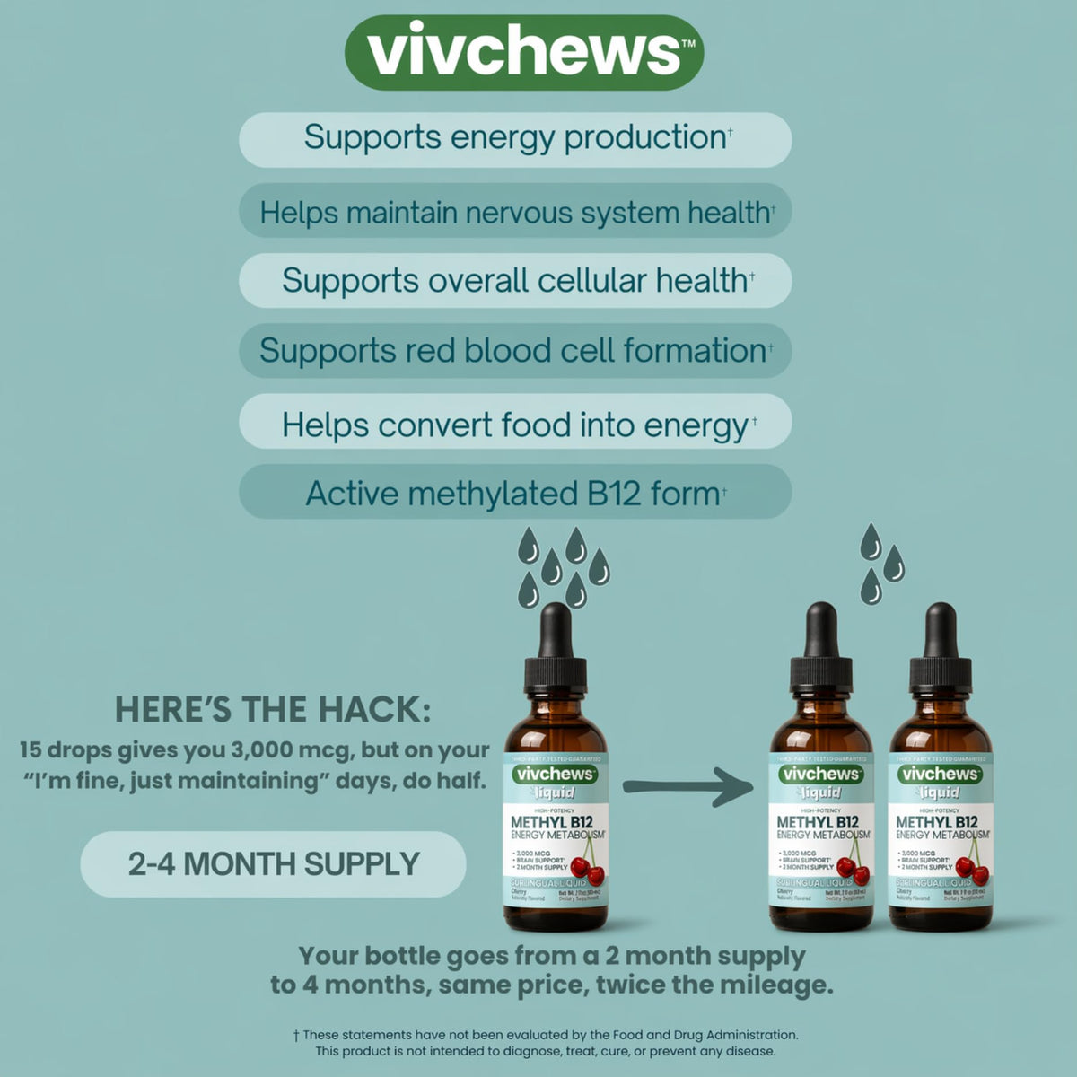 packaging des gouttes de B12 méthyle vivchews
