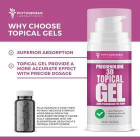 Packaging du gel topique ANDROGENESIS