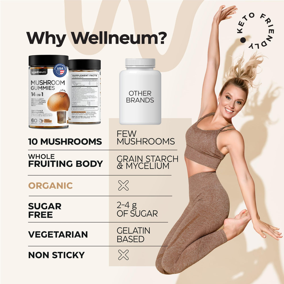 Packaging Wellneum Gummies - ingrédients et valeurs nutritionnelles