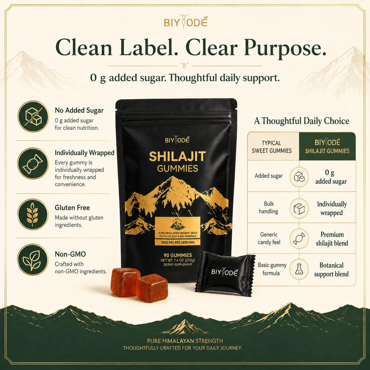 Paquet de gummies au Shilajit BIYODE sur une table