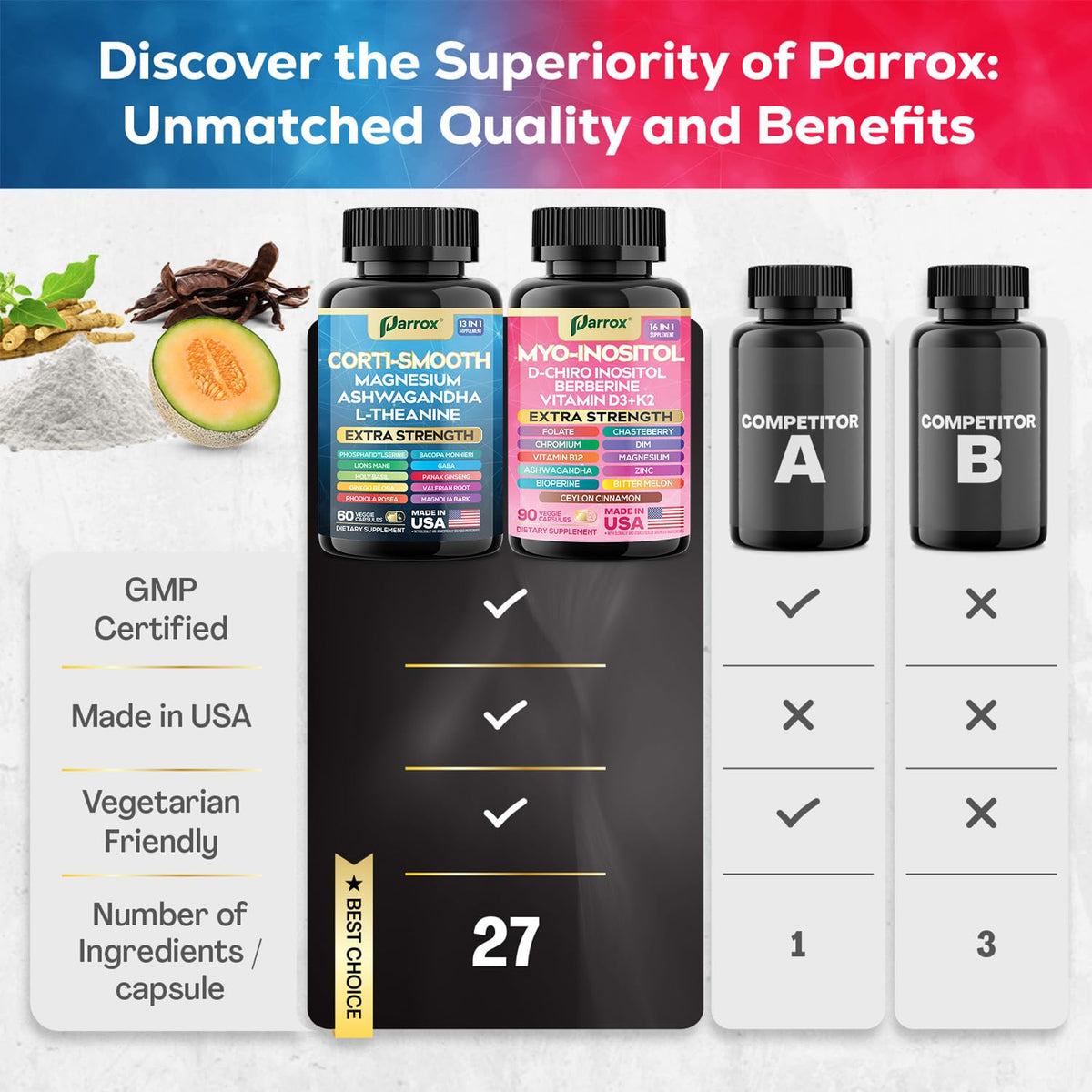 Parrox Bundle Cortisol & Myo-Inositol, vue latérale