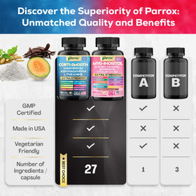 Parrox Bundle Cortisol & Myo-Inositol, vue latérale