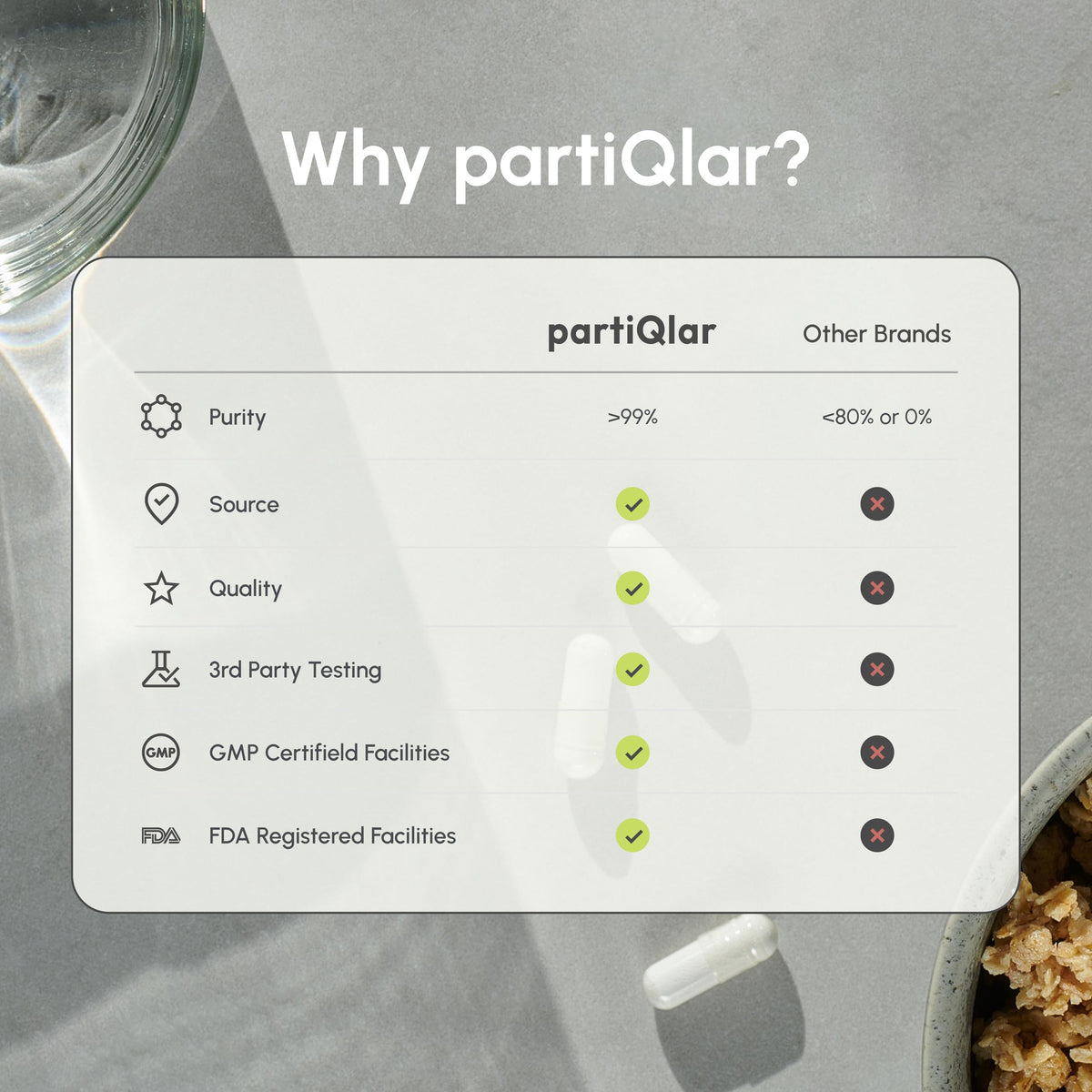 partiQlar L-Theanine 200mg 60 capsules sur une table
