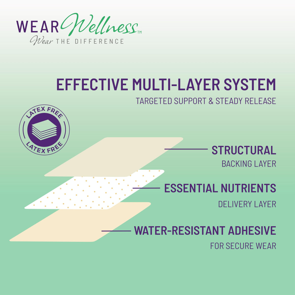 Patch Clarity Wear Wellness en gros plan sur la texture