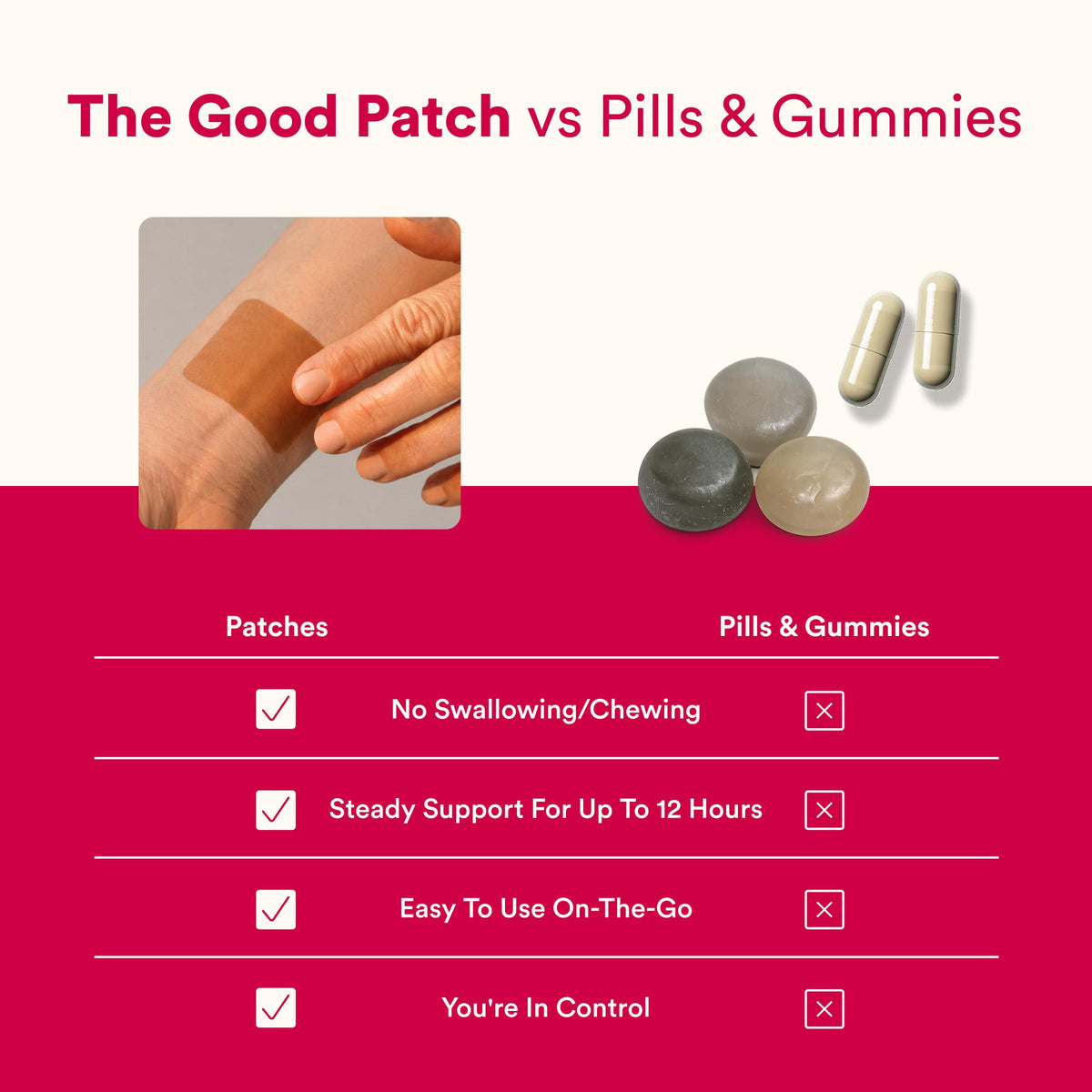 Patch de Récupération The Good Patch avec thé vert