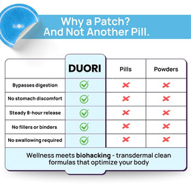 Patch de soutien daily DUORI en gros plan