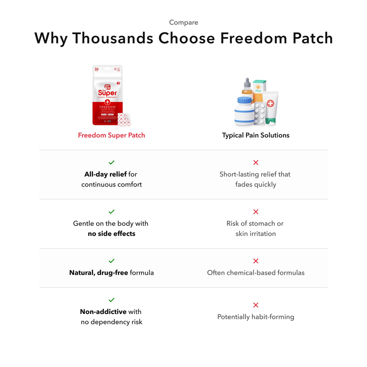 Patch Freedom dans un environnement de travail