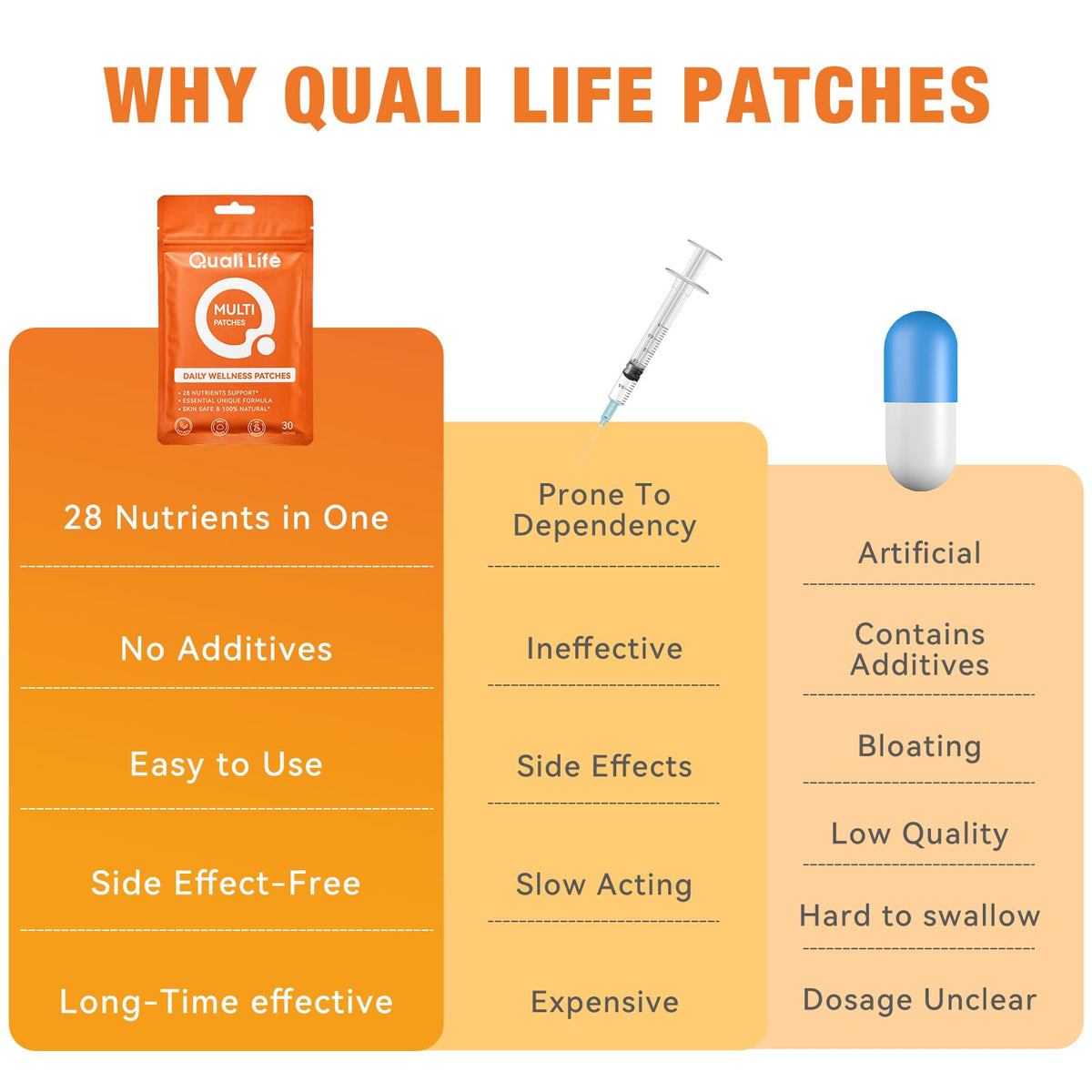 Patch QualiLife Multi Plus, zoom sur les ingrédients