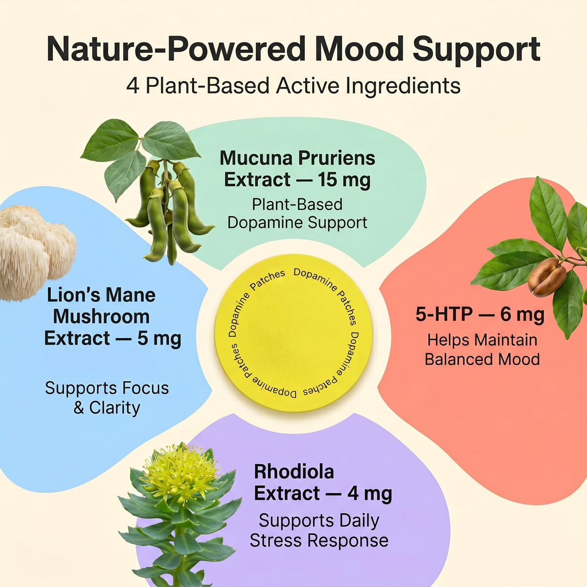 Patches de dopamine MindTone sur fond blanc