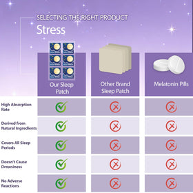 Patches de sommeil H.pylori dans un sachet de transport
