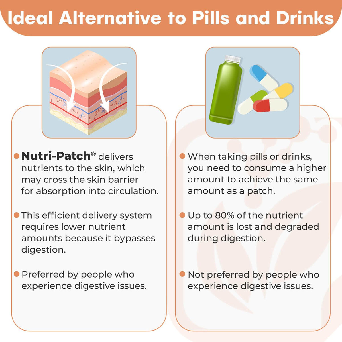 Patches NUTRI-PATCH Antioxydants, format et dimensions