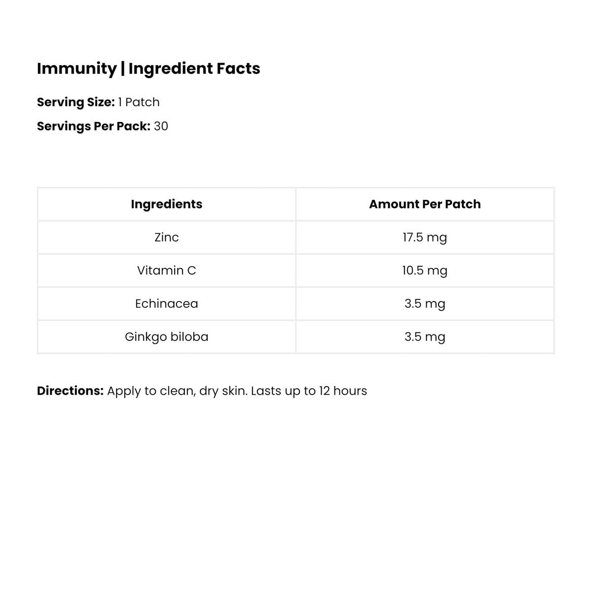 Patches The Patch Remedy, utilisation quotidienne