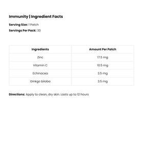 Patches The Patch Remedy, utilisation quotidienne
