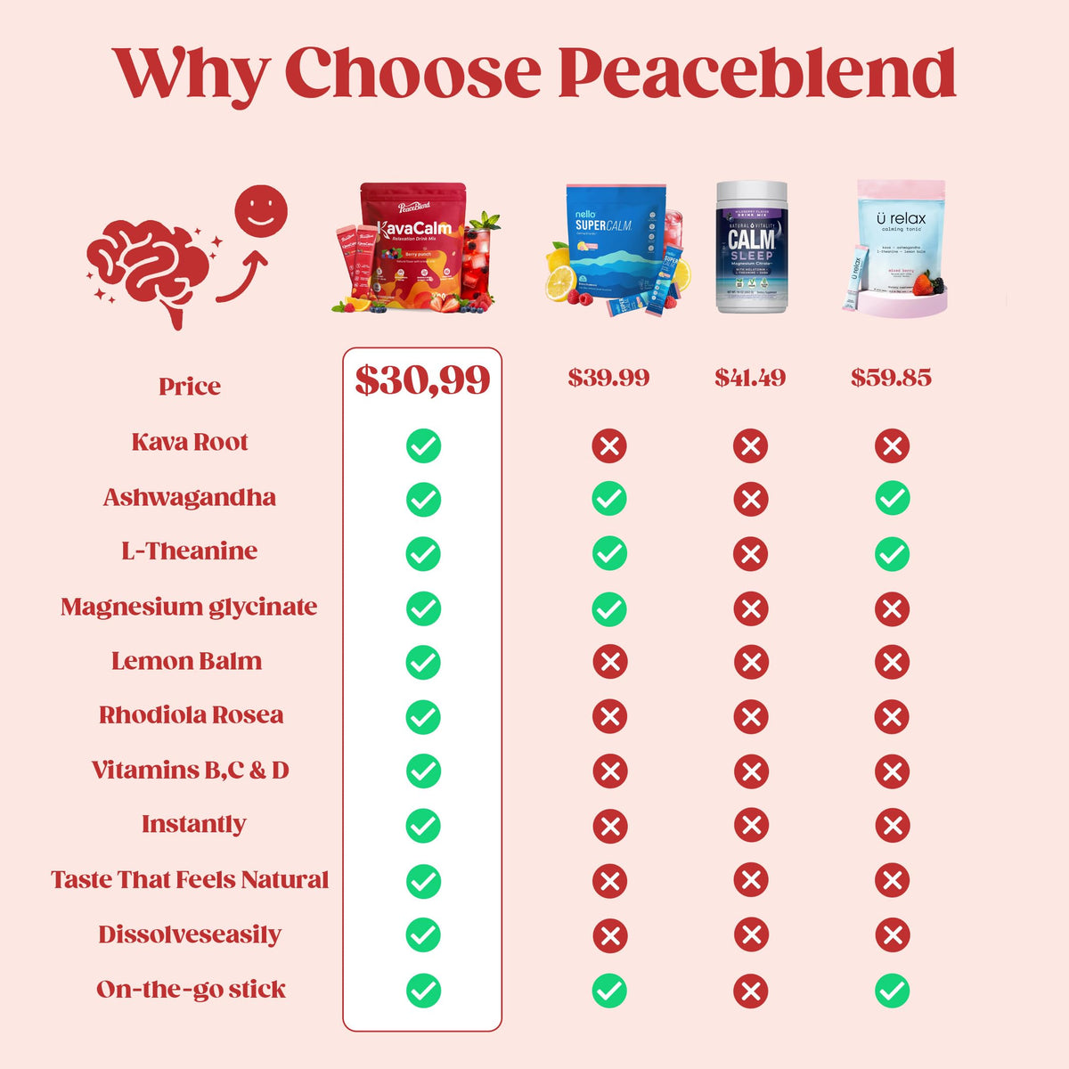PEACEBLEND Supercalm Poudre à Boire ingrédients listés sur l'emballage