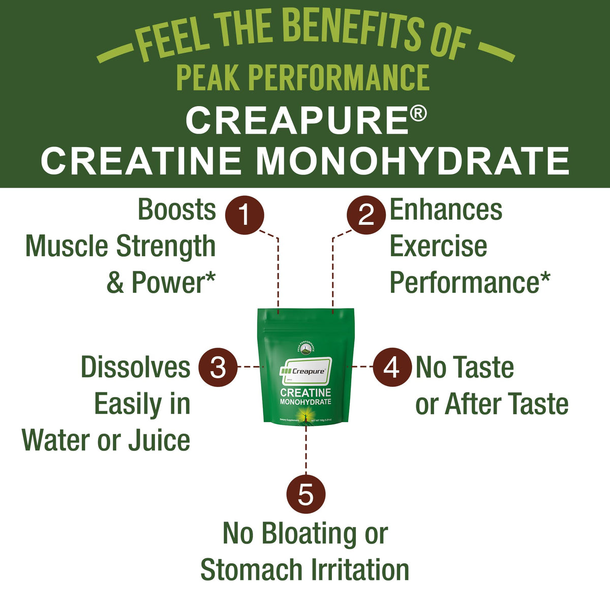Peak Performance Créatine Monohydrate Creapure 168g dosage en poudre