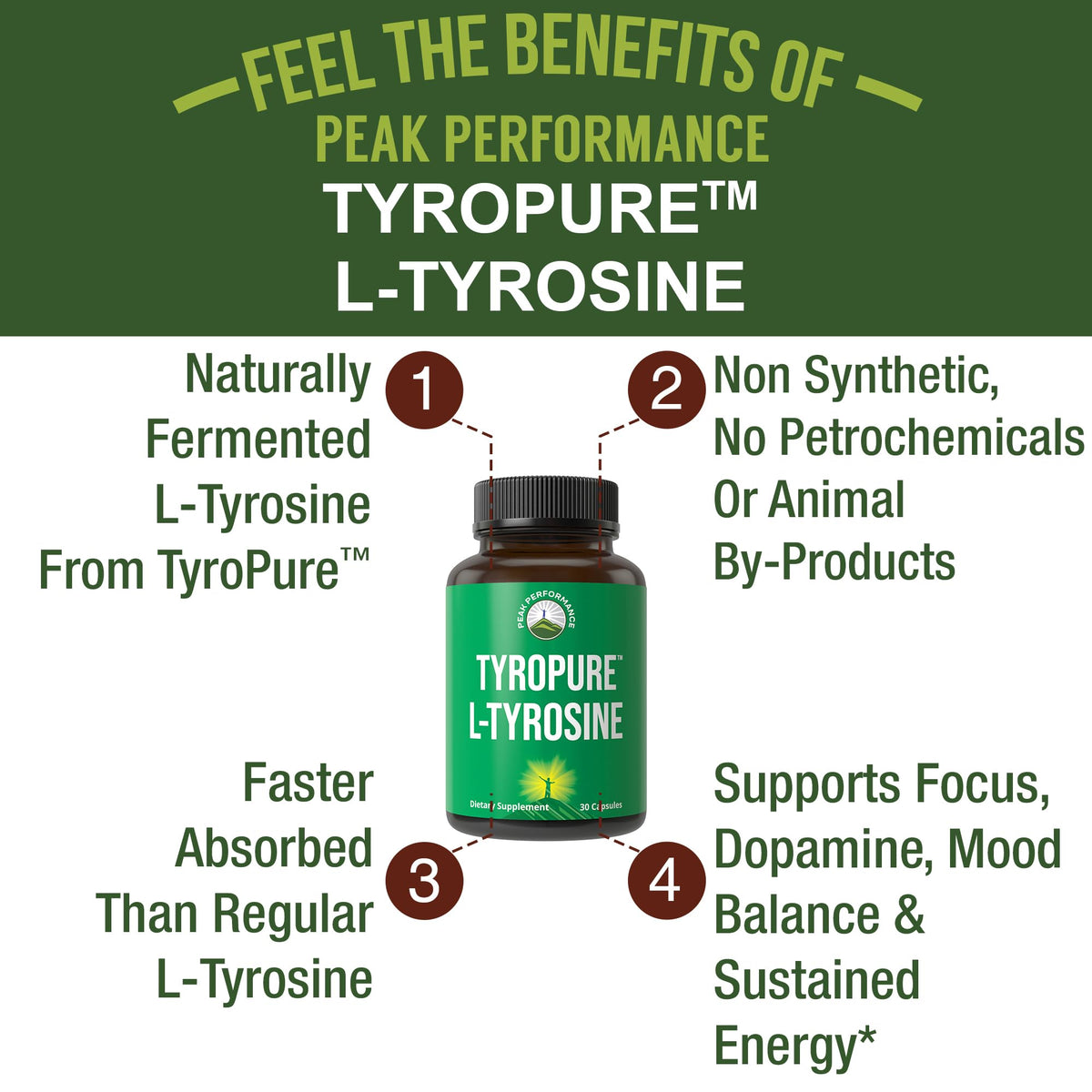 Peak Performance TyroPure L-Tyrosine 500mg capsules side view