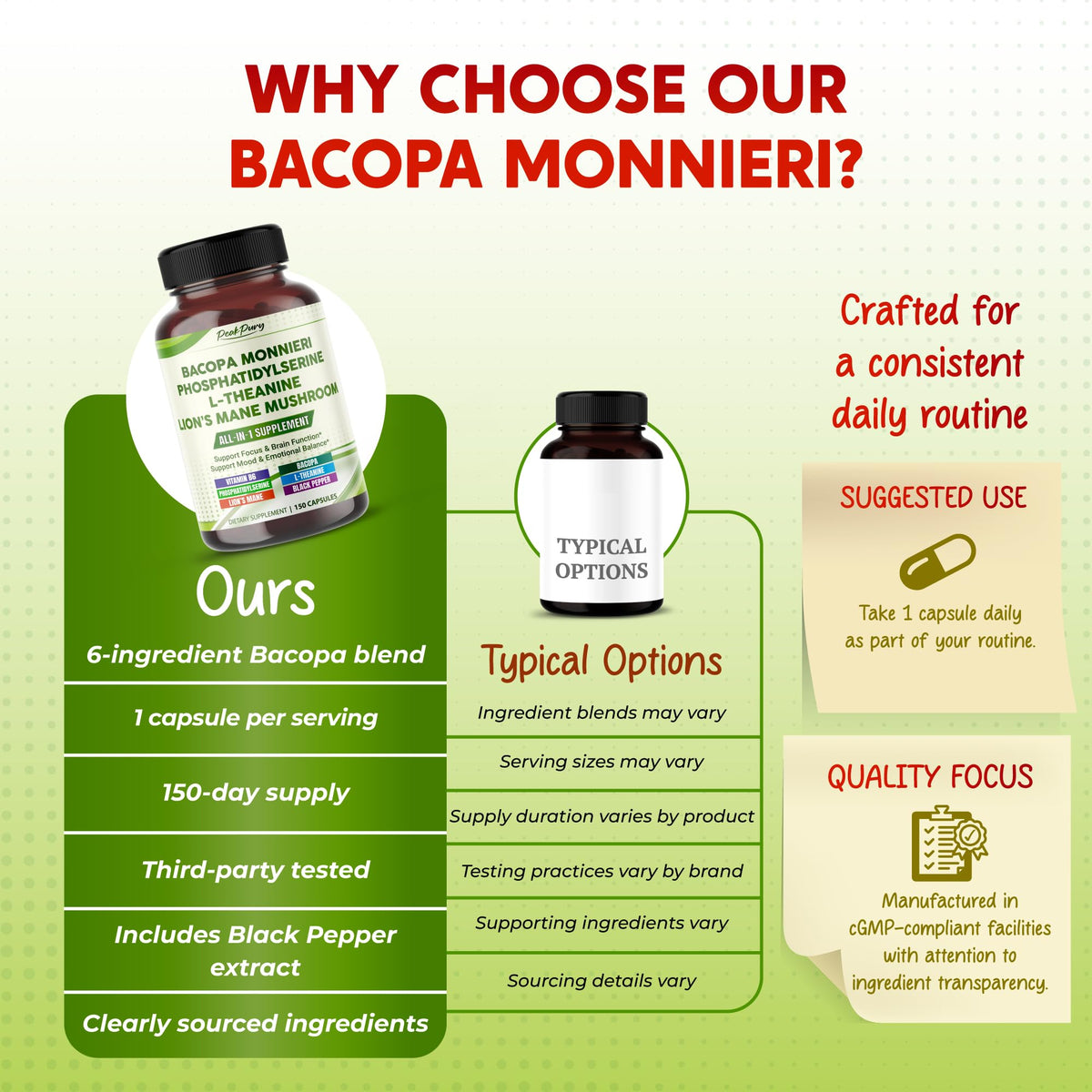 PEAKPURY Bacopa flacon sur une table en bois