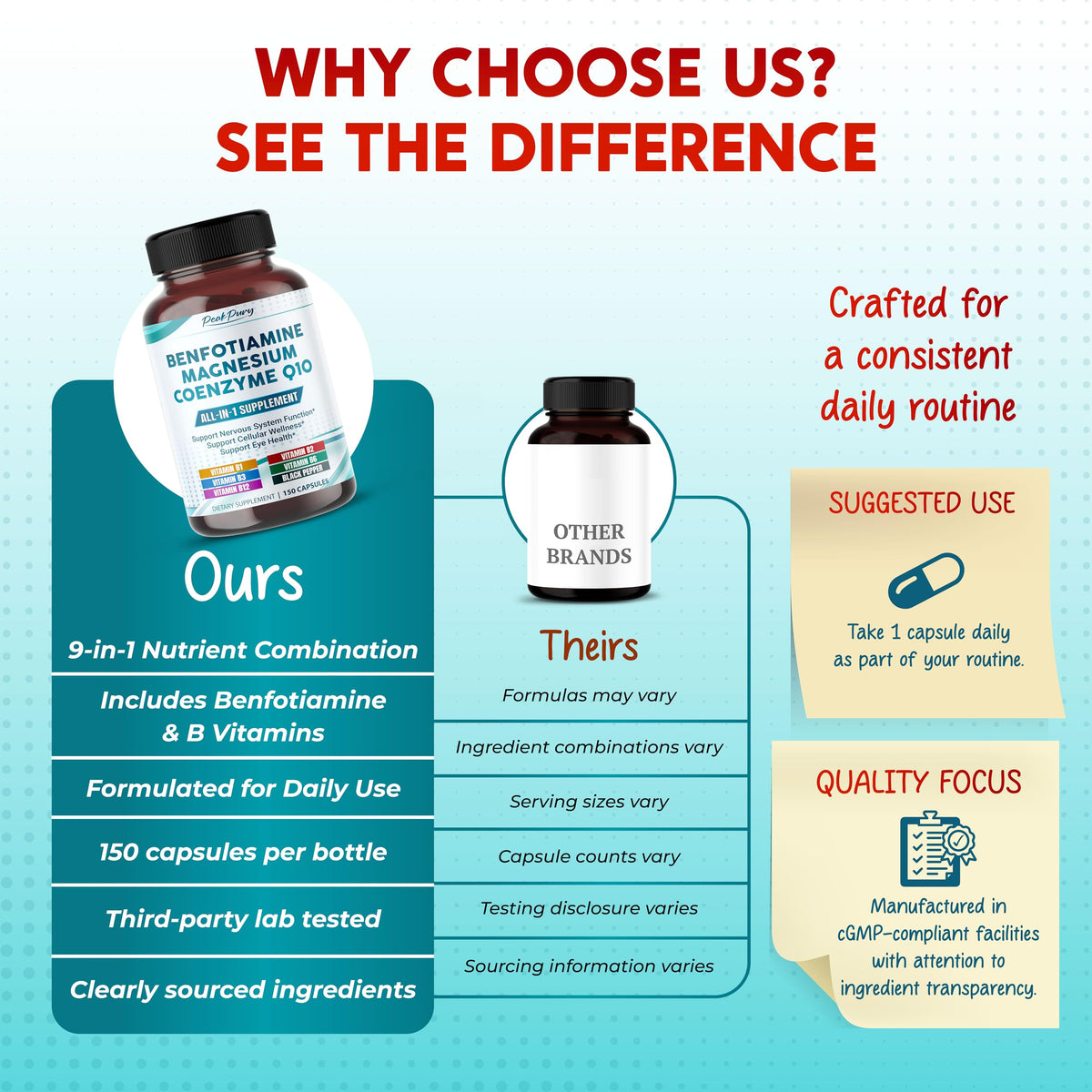 PEAKPURY Benfotiamine capsules en mode de vie actif