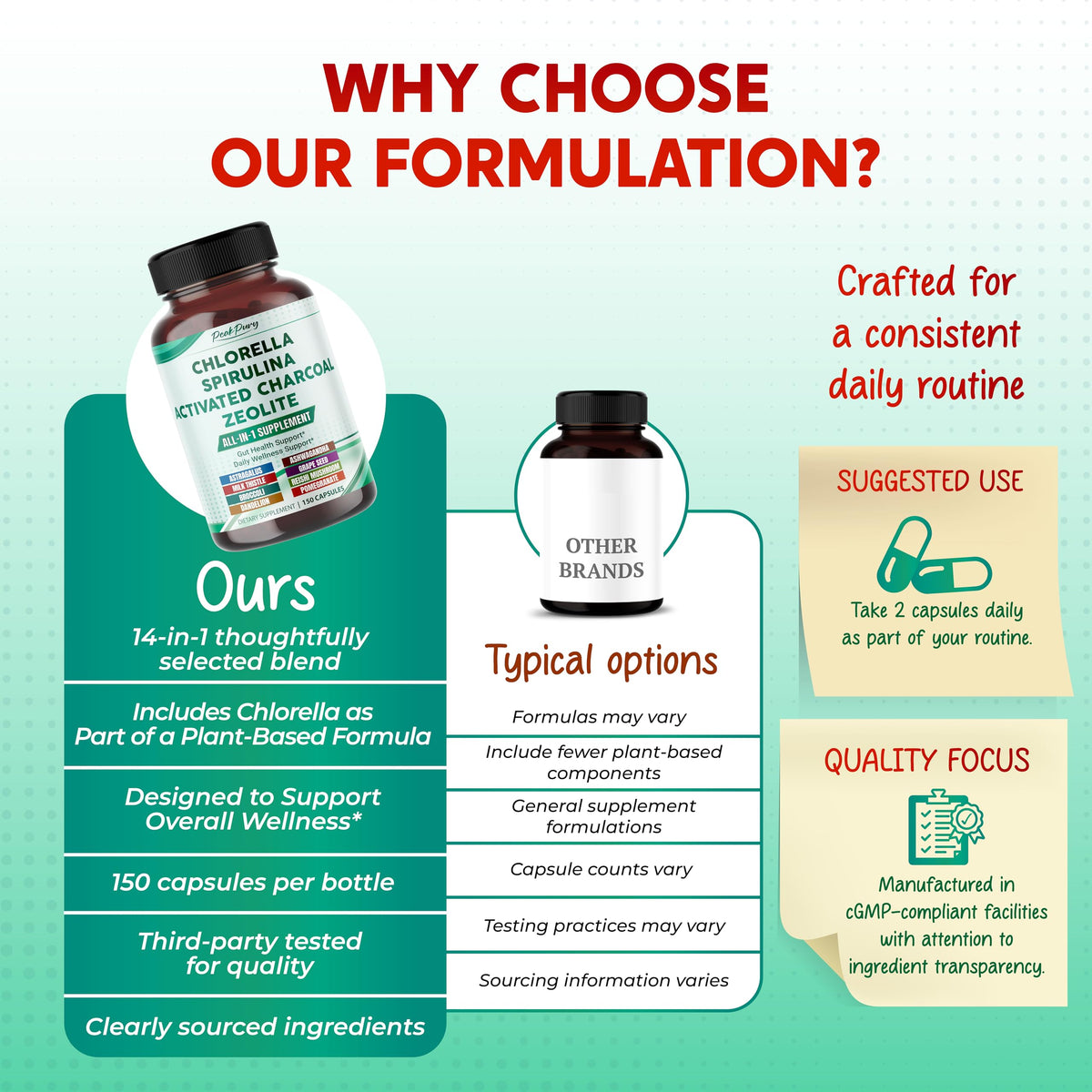 PEAKPURY Chlorella et Spiruline avec des éléments naturels