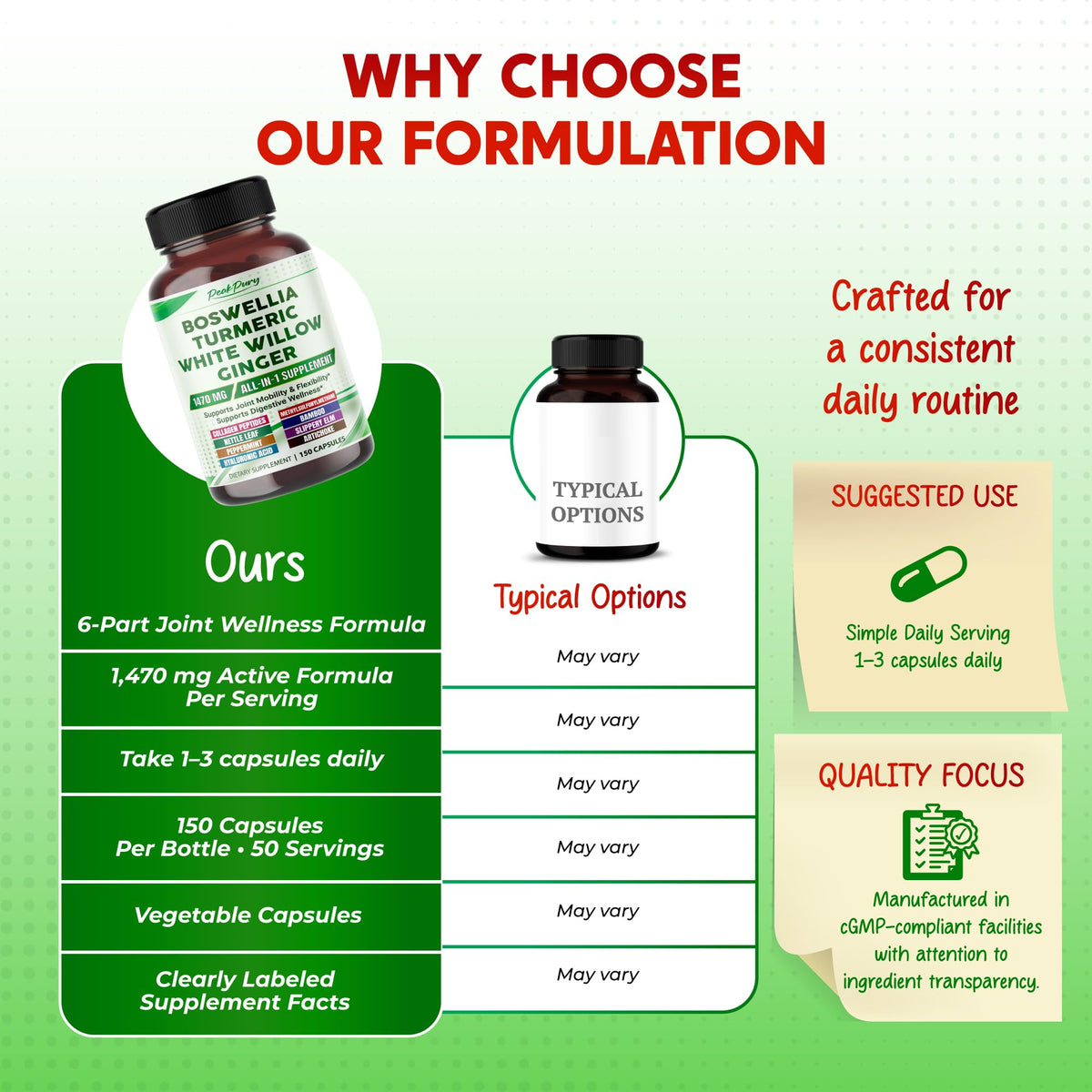 PEAKPURY Complexe Boswellia 1470 mg capsules dans une main