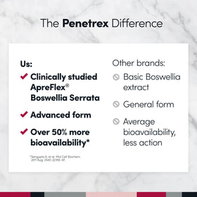 Penetrex Magnésium Glycinate avec d'autres produits Penetrex