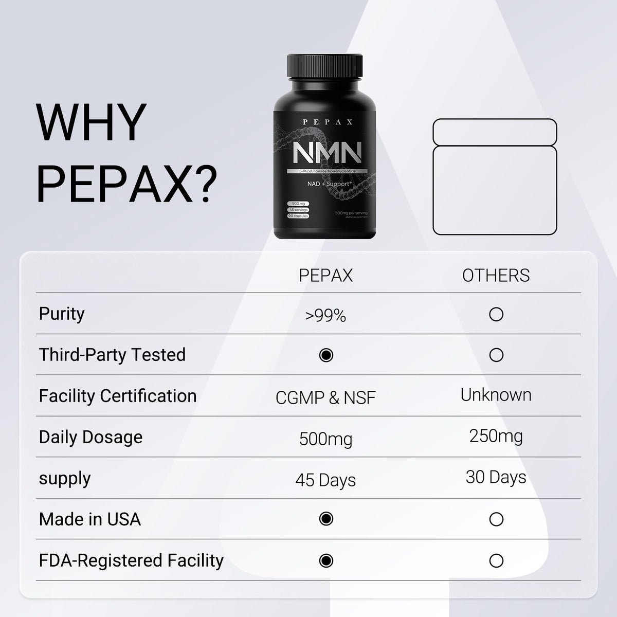 PEPAX NMN 500mg étiquette du flacon