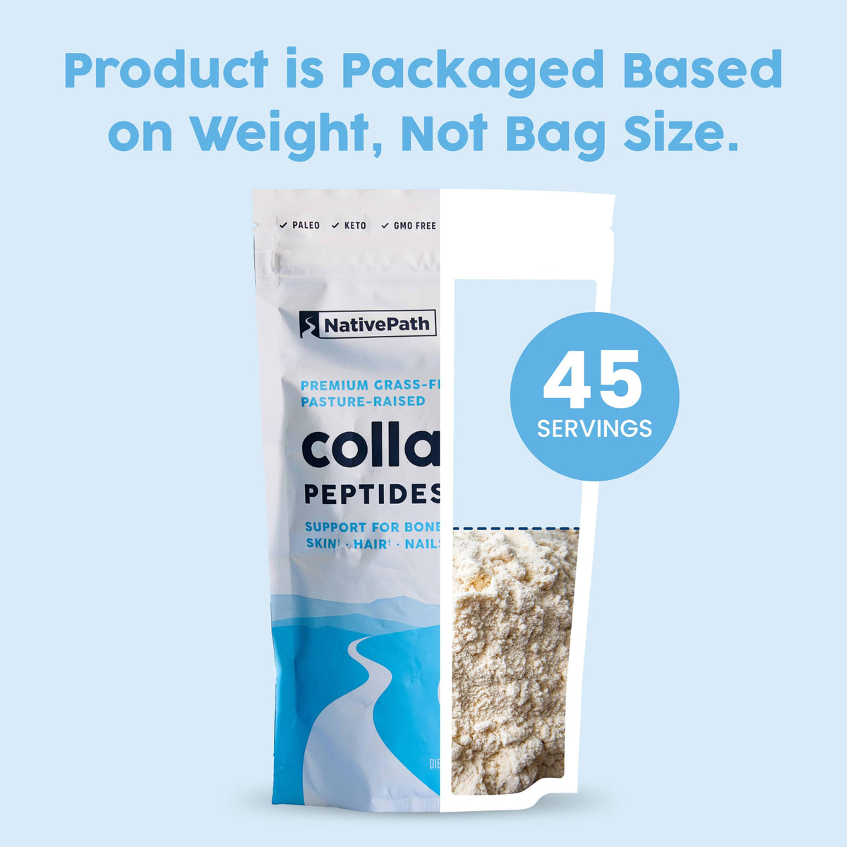 Peptides de collagène NativePath, en utilisation dans un smoothie