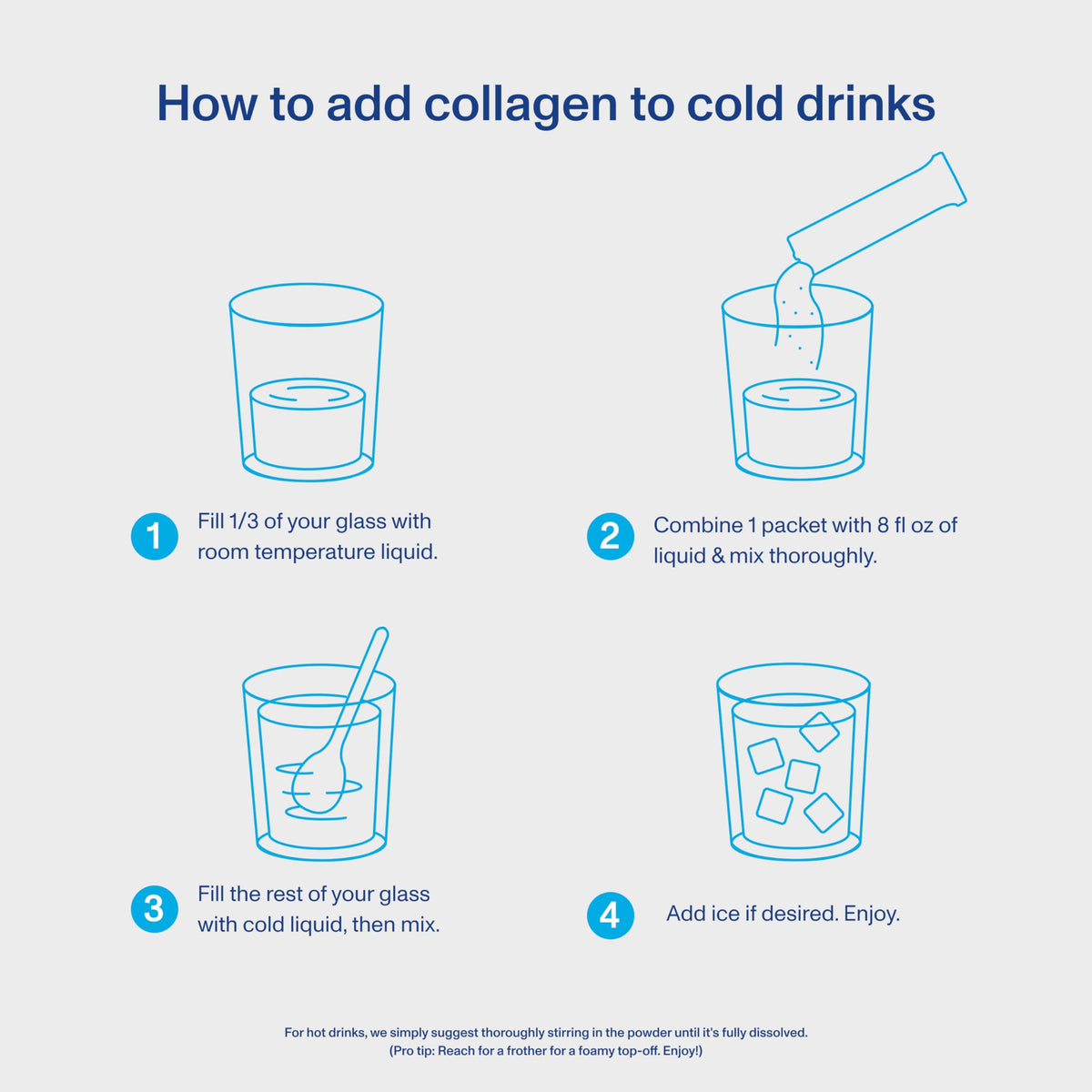 Peptides de collagène Vital Proteins dans un smoothie