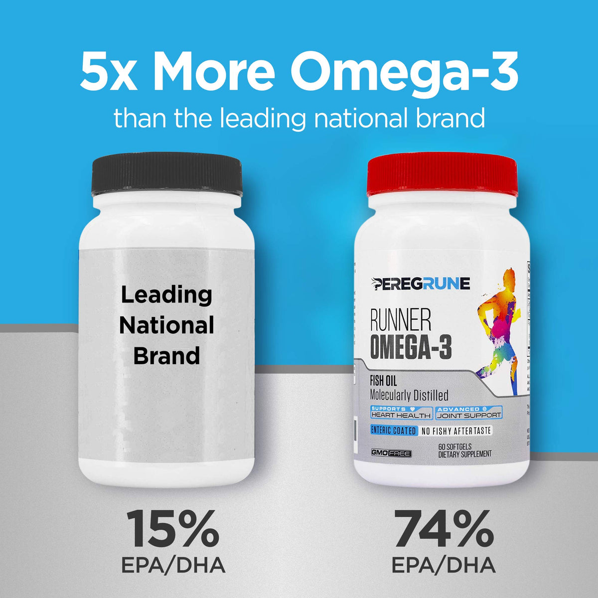 PEREGRUNE Multivitamines et Oméga-3, tableau des valeurs nutritionnelles