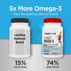 PEREGRUNE Multivitamines et Oméga-3, tableau des valeurs nutritionnelles
