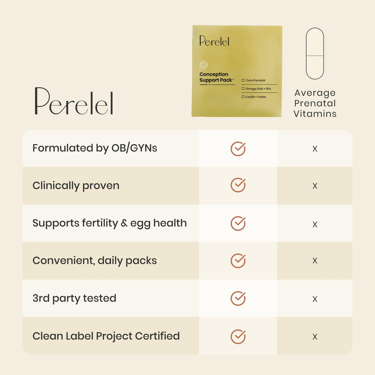 Perelel capsules avec CoQ10 et folate