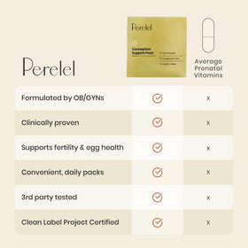 Perelel capsules avec CoQ10 et folate