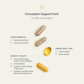 Perelel pack de fertilité avec informations nutritionnelles