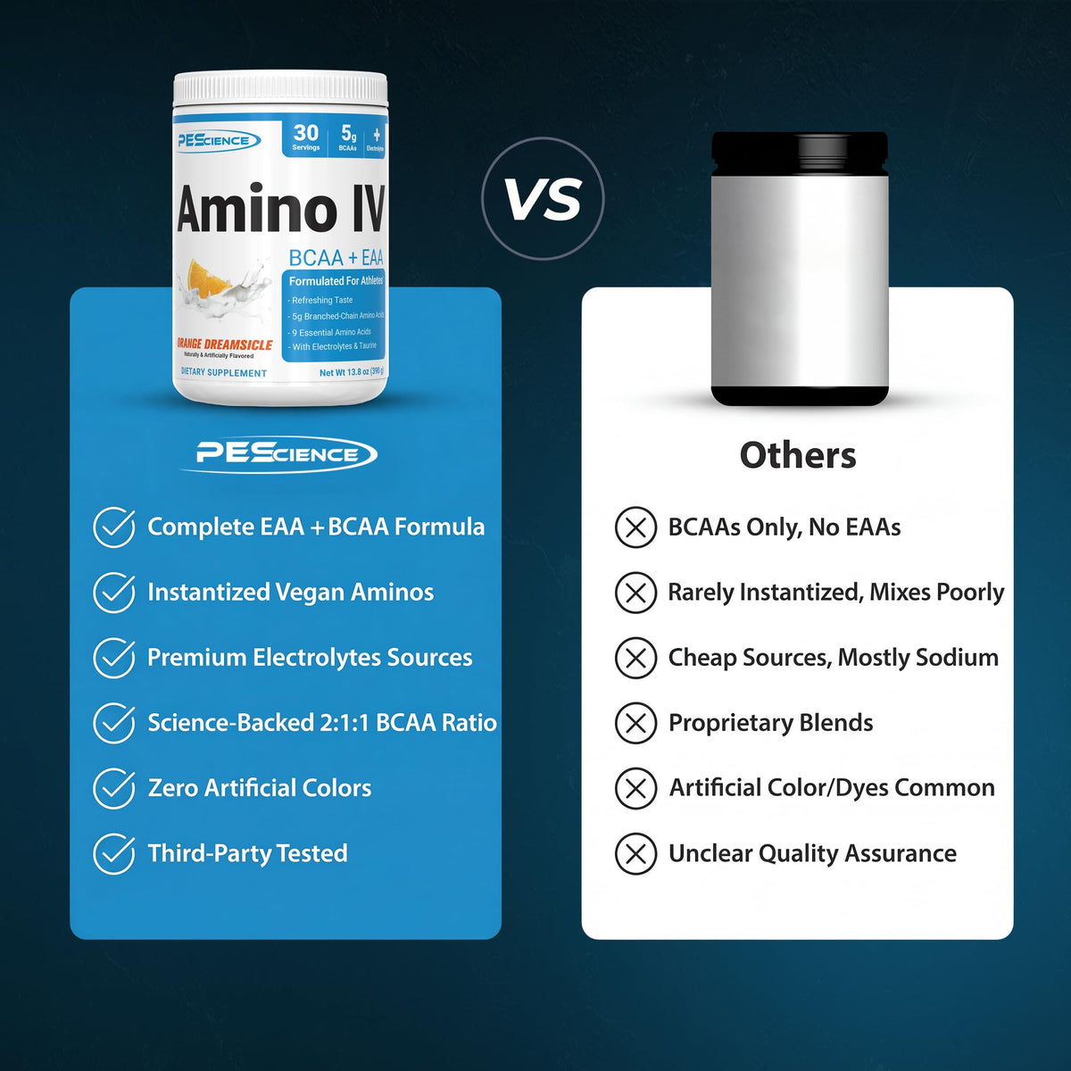 PEScience Amino IV BCAA EAA 460g dans un verre d'eau