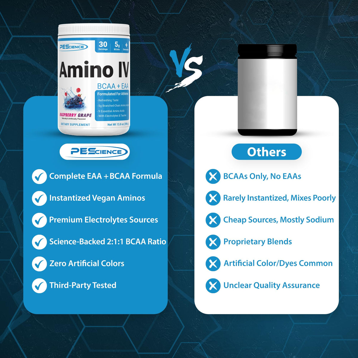 PEScience Amino IV Poudre dans un verre avec de l'eau