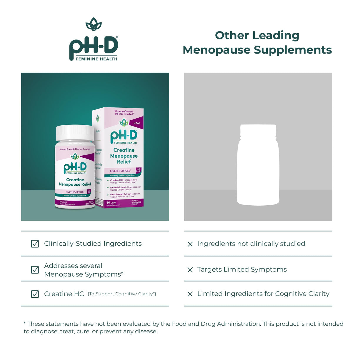 pH-D Capsules Créatine ouvert pour montrer les gélules