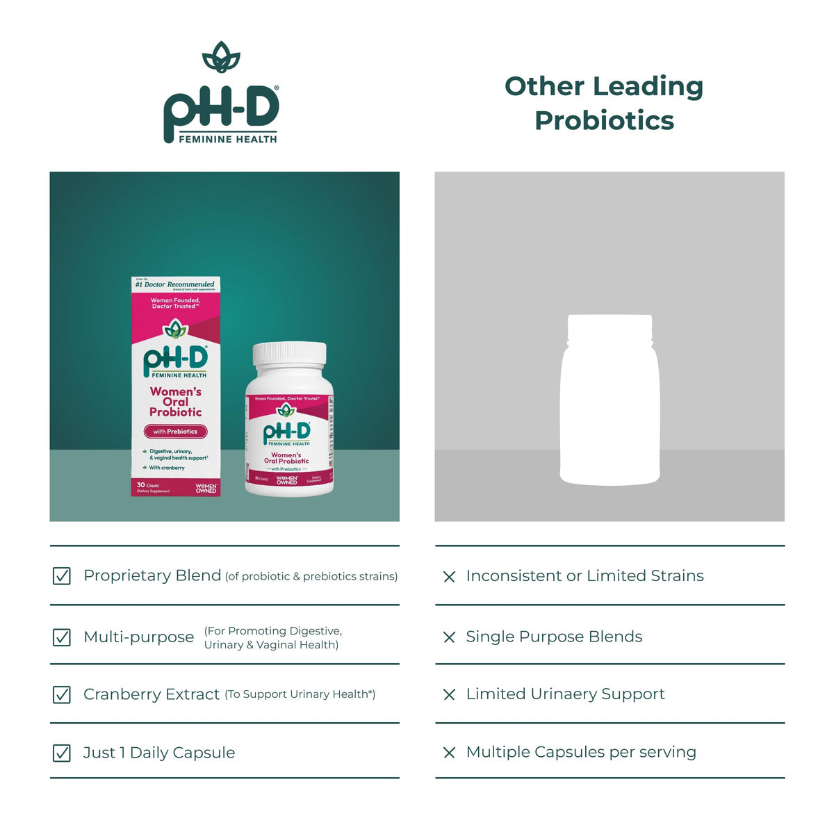 pH-D Complément Alimentaire Probiotique Vagin 30 Capsules détail de l'étiquette