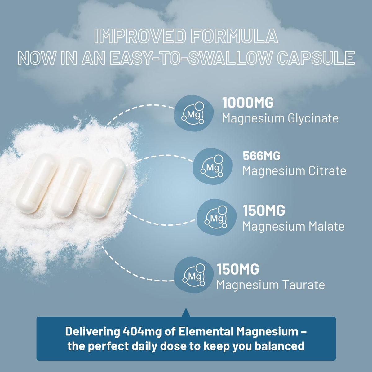 PH PROWISE Healthcare complexe de magnésium 4-en-1 capsules ouvertes