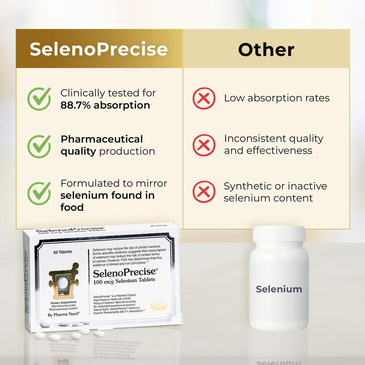 Pharma Nord SelenoPrecise Sélénium 100 mcg comprimés avec verre d'eau
