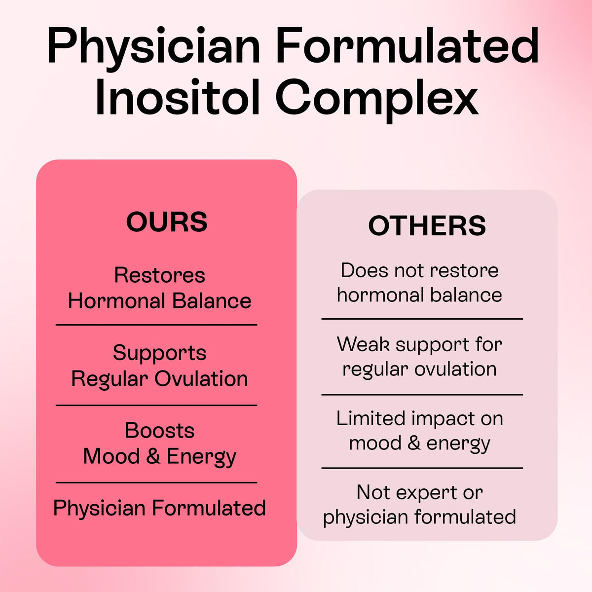 Pharmlitalia Myo-Inositol capsules sur table