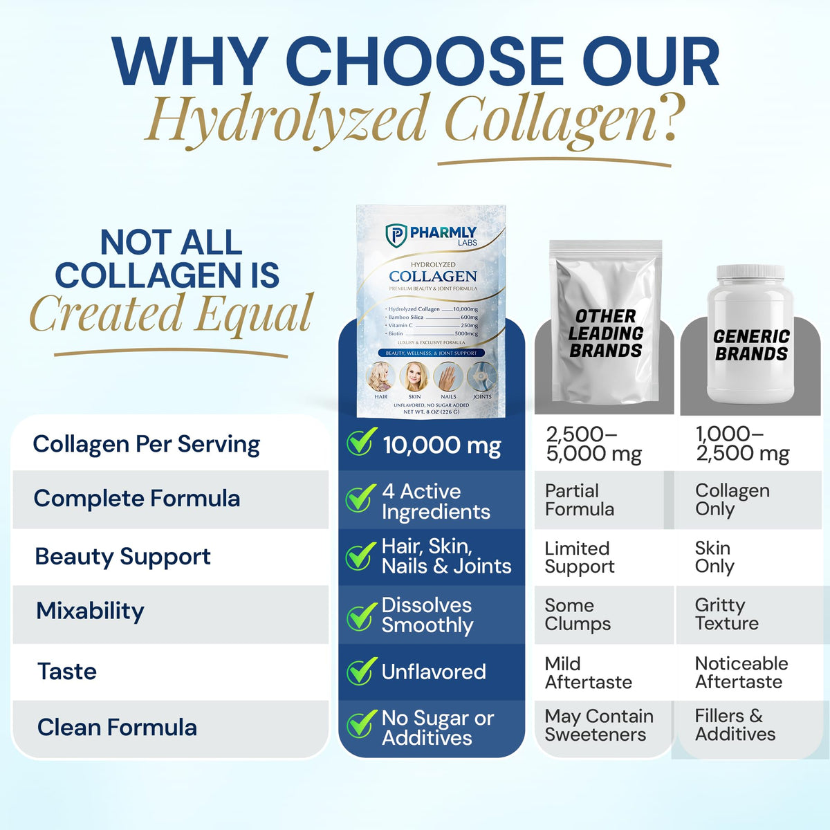 Pharmly Labs Poudre de Collagène Hydrolysé 10 000 mg dans un smoothie