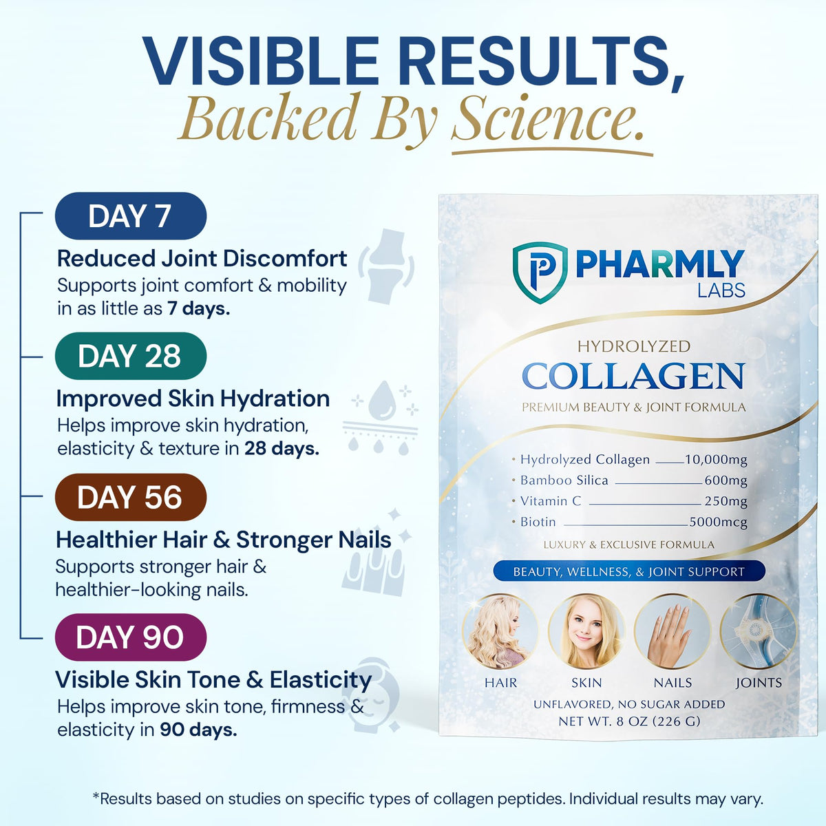 Pharmly Labs Poudre de Collagène Hydrolysé 10 000 mg près de verre d'eau