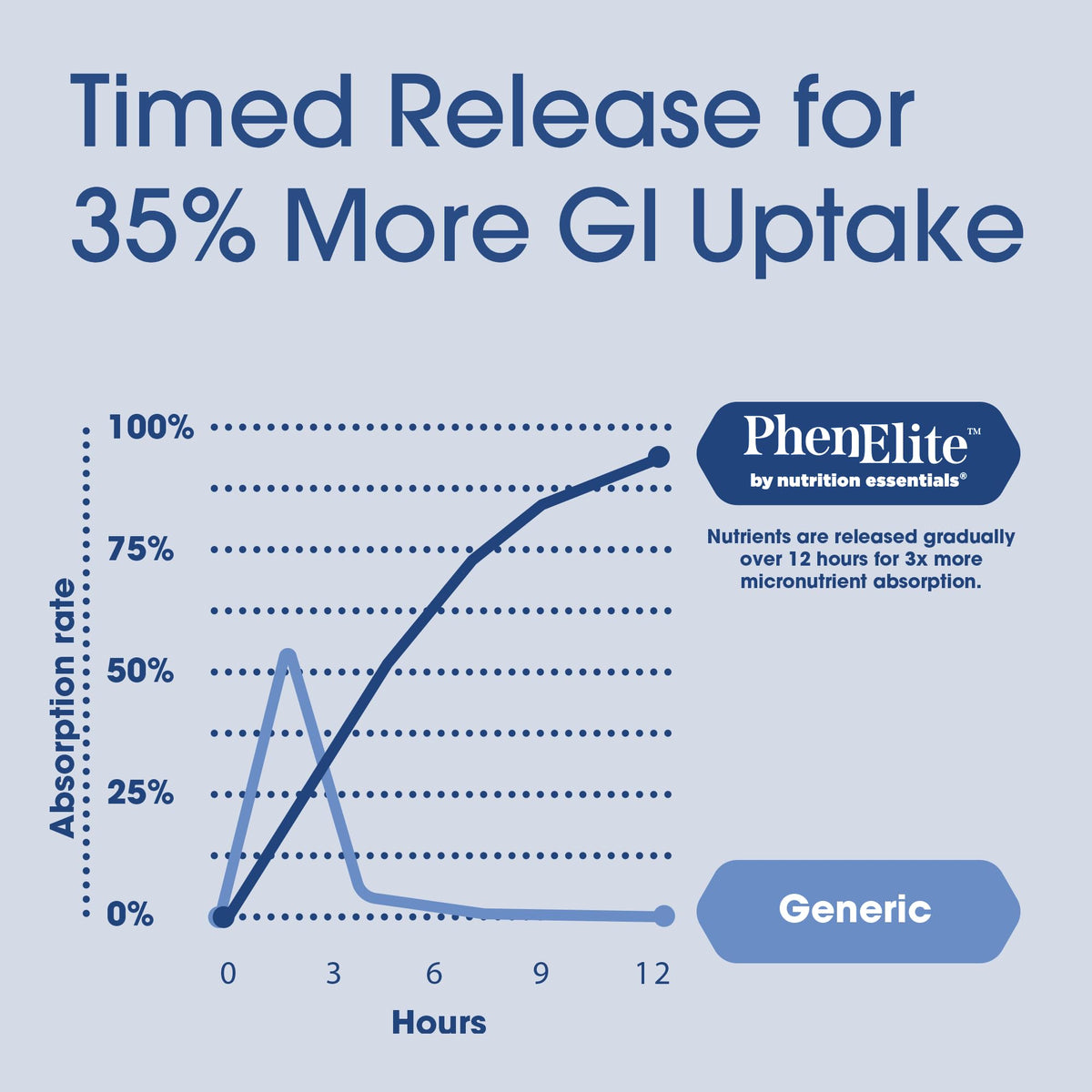 Phenelite Complément Alimentaire Brûleur de Graisse Femme 82g dosage