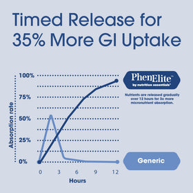 Phenelite Complément Alimentaire Brûleur de Graisse Femme 82g dosage
