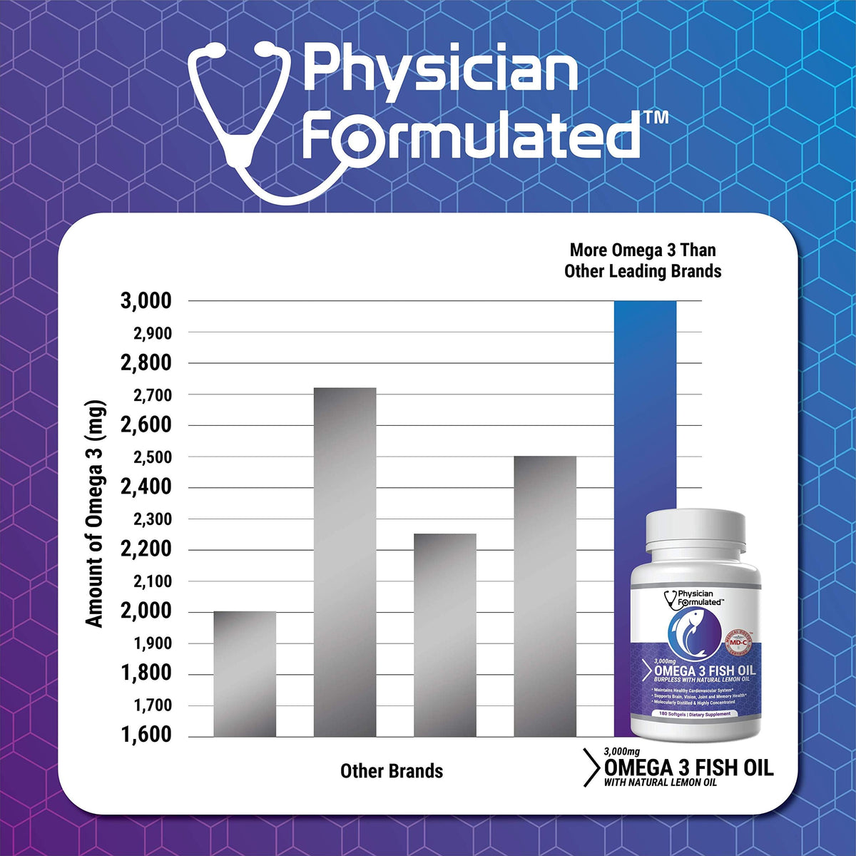 Physician Formulated Huile de Poisson Omega 3 3000mg bouteille avec étiquette