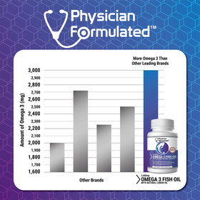 Physician Formulated Huile de Poisson Omega 3 3000mg bouteille avec étiquette