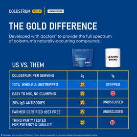 Physician's CHOICE Colostrum Gold Poudre, lifestyle scene with product